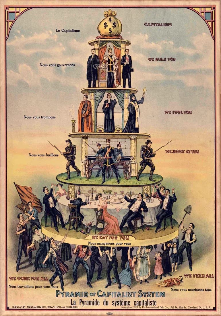Pyramid of Capitalist System — view 1