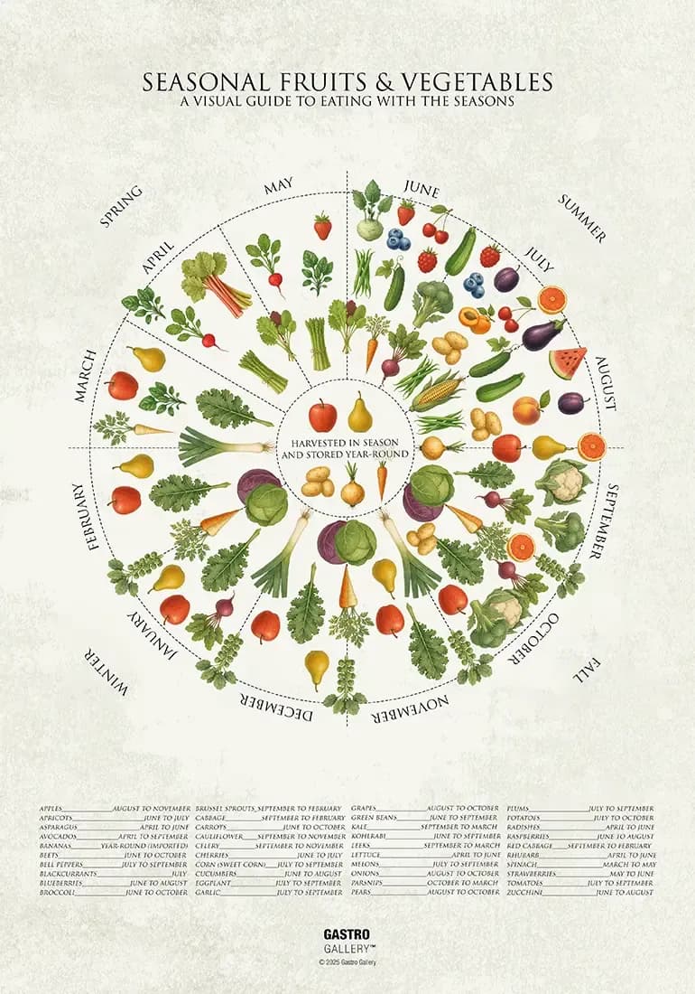Seasonal Fruits and Vegetables